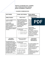 CUADRO COMPARATIVO DE VECTORES, SUMA VECTORIAL Y EQUILIBRIO