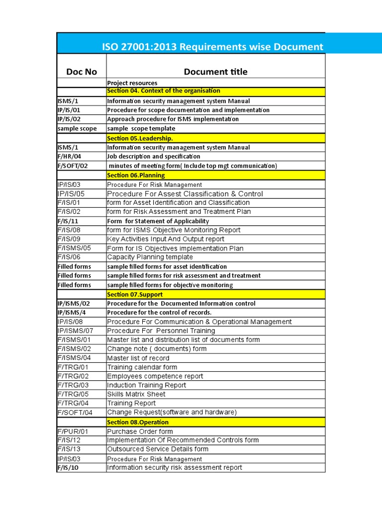 Iso 27001 2013 Requirementwise Documents List Xlsx Business Continuity Information Security