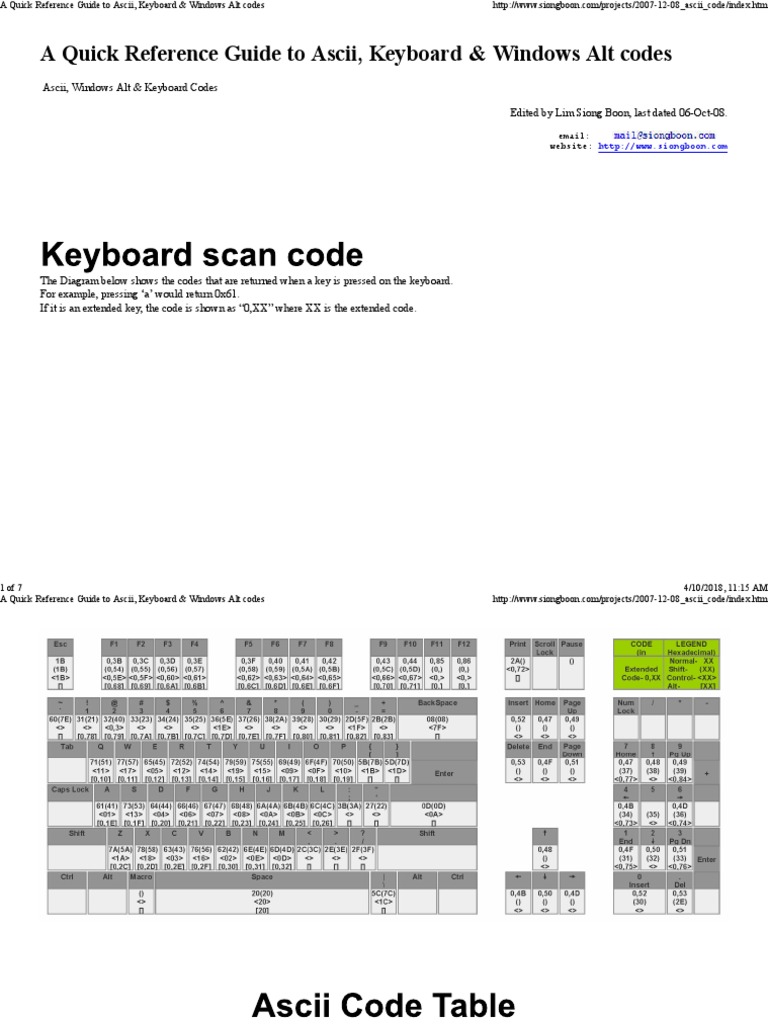 A Quick Reference Guide To Ascii, Keyboard & Windows Alt Codes | PDF ...