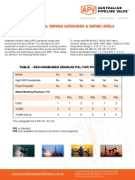 API6A Trim Material Ratings