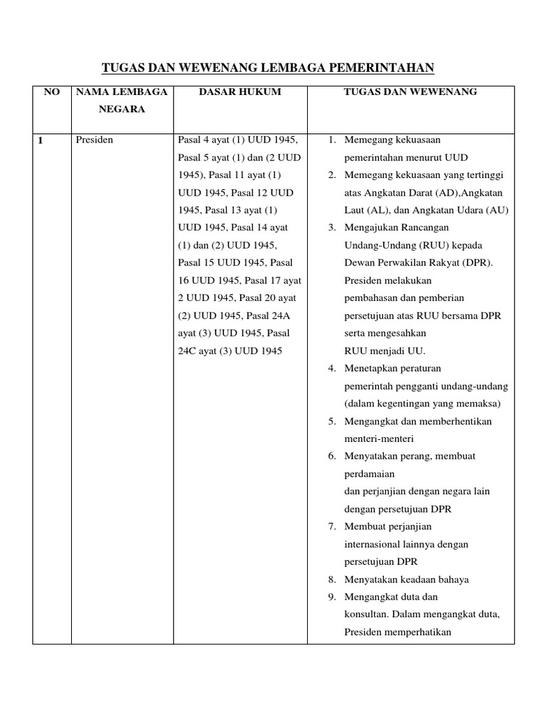 Dasar hukum mahkamah agung dan tugas wewenangnya