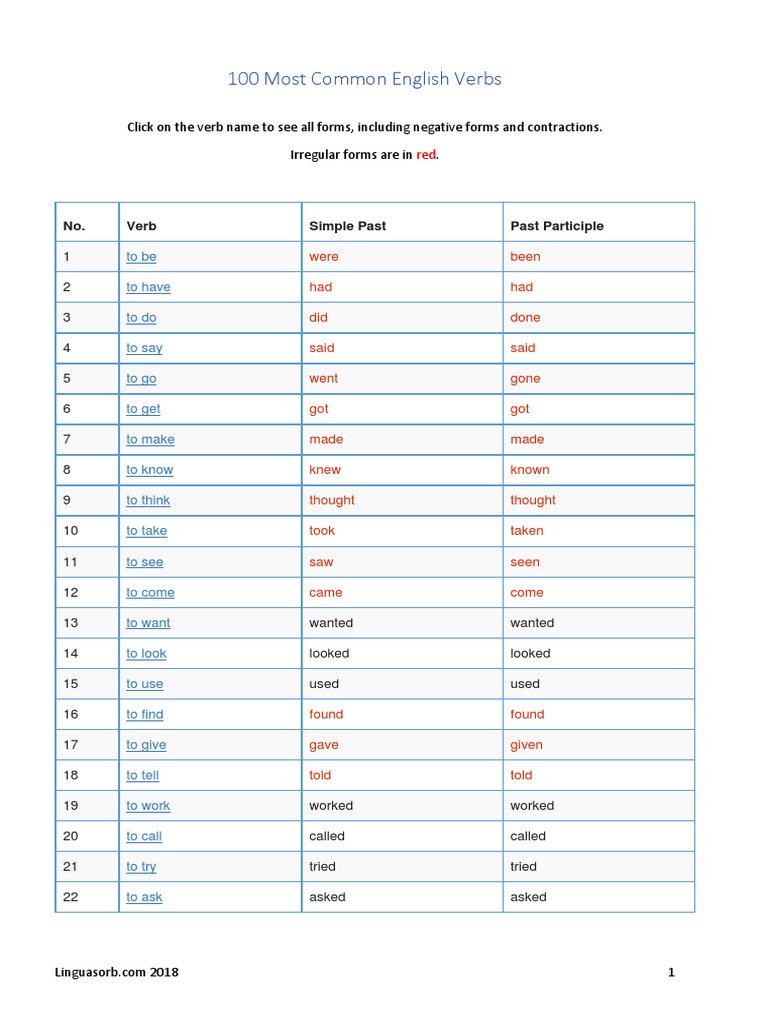 100 Most Common English Verbs