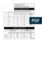 POLYCAB WIRES PVT. LTD. LDC List Price No. 05/2017-18