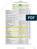 Indersons Electrical Items GST Rates