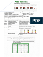 Alta Tension Tablas Resumen