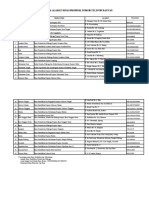 2809 Daftar Dispora Seluruh Indonesia PDF