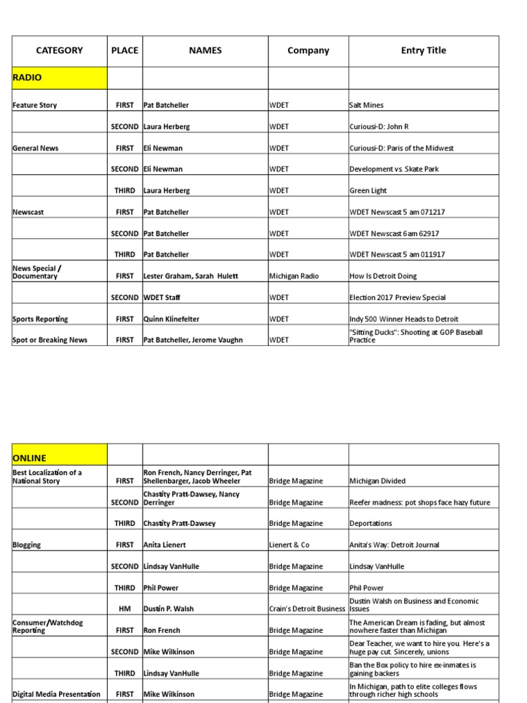 2018 SPJ Detroit Excellence in Journalism Award Winners PDF Detroit