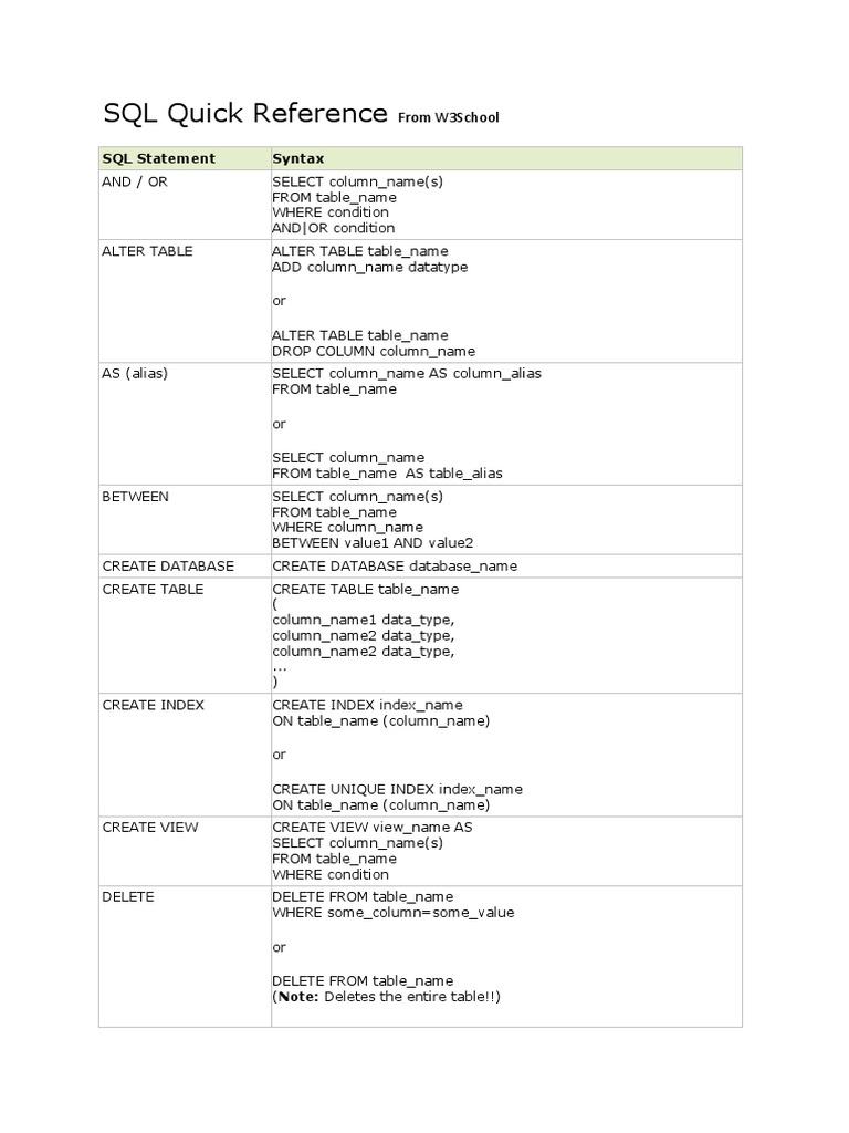 SQL Quick Reference | PDF | Html Element | Database Index