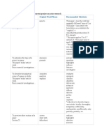 2479_Verbs for Academic Writing