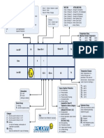 Comparison FM Vs ATEX Flow Chart PDF