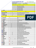 Variables Systemes Autocad