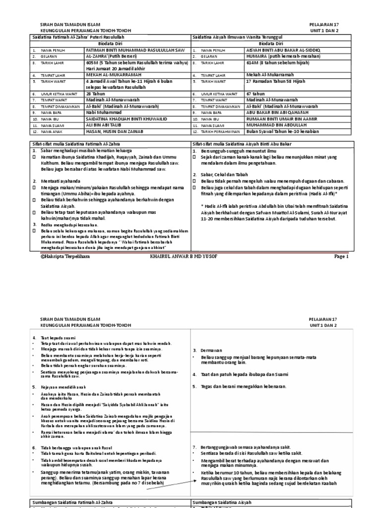 Biodata Srikandi Islam Saidatina Fatimah Dan Aisyah Pdf