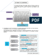 Tema, Subtema, Idea Principal, Idea Sec.