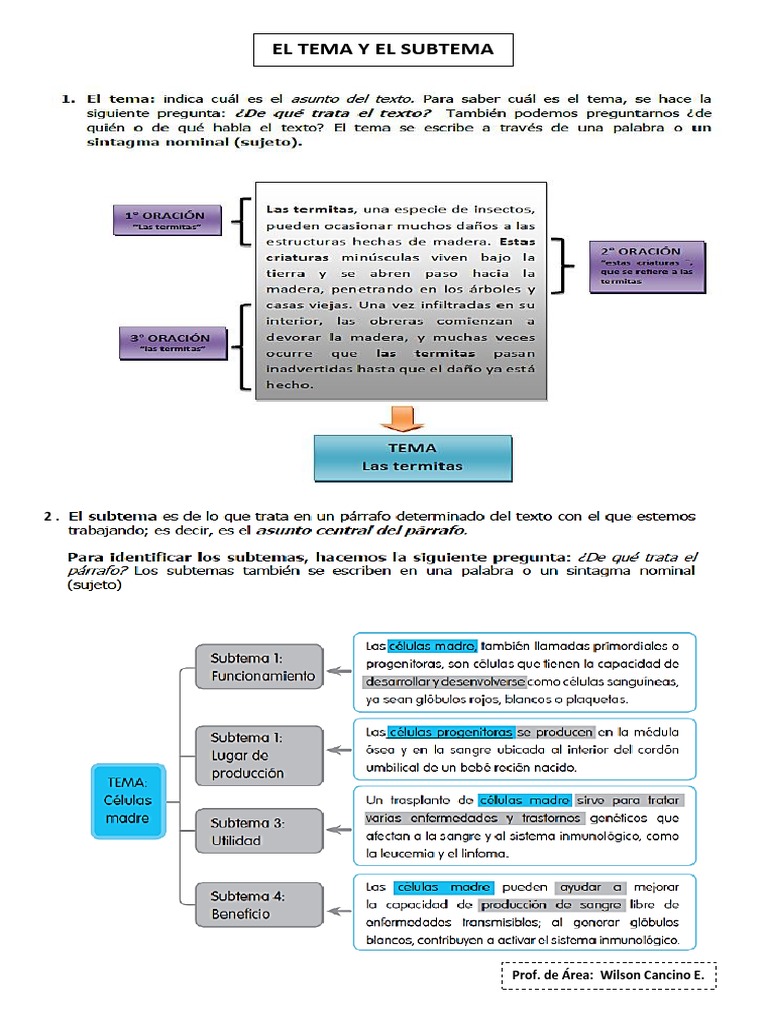 Tema, Subtema, Idea Principal, Idea Sec.
