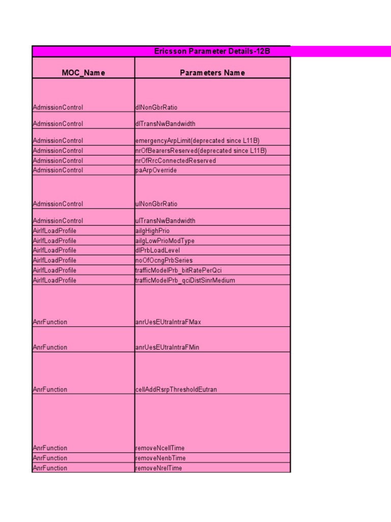 Lte Ran Ericsson Huawei Parameter Mapping | PDF | Hysteresis ...