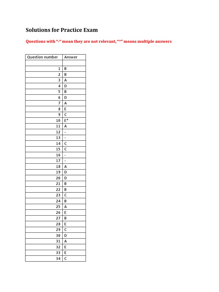 Exam Practice Solutions | PDF
