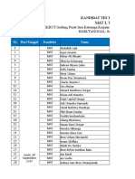 Daftar Peserta Medan MAT, TAT, & DMT