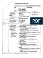 Format Kertas Bahasa Melayu SPM