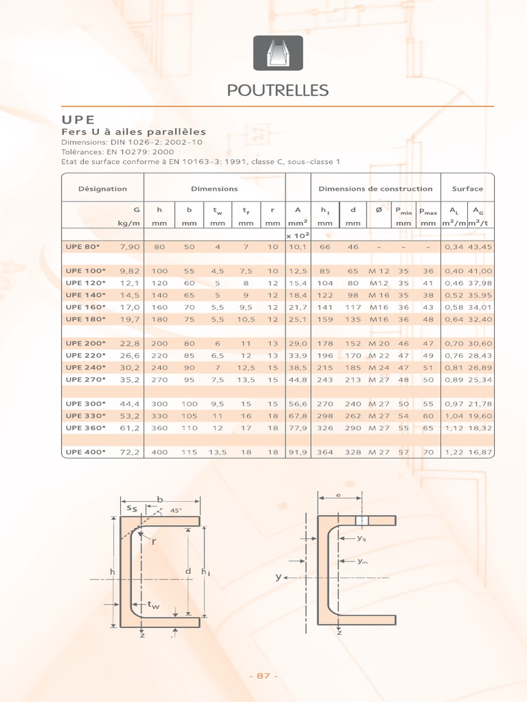 87 Upe1 | PDF