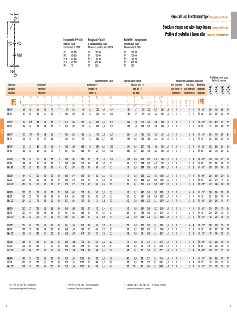 European I-Beams Specifications | PDF