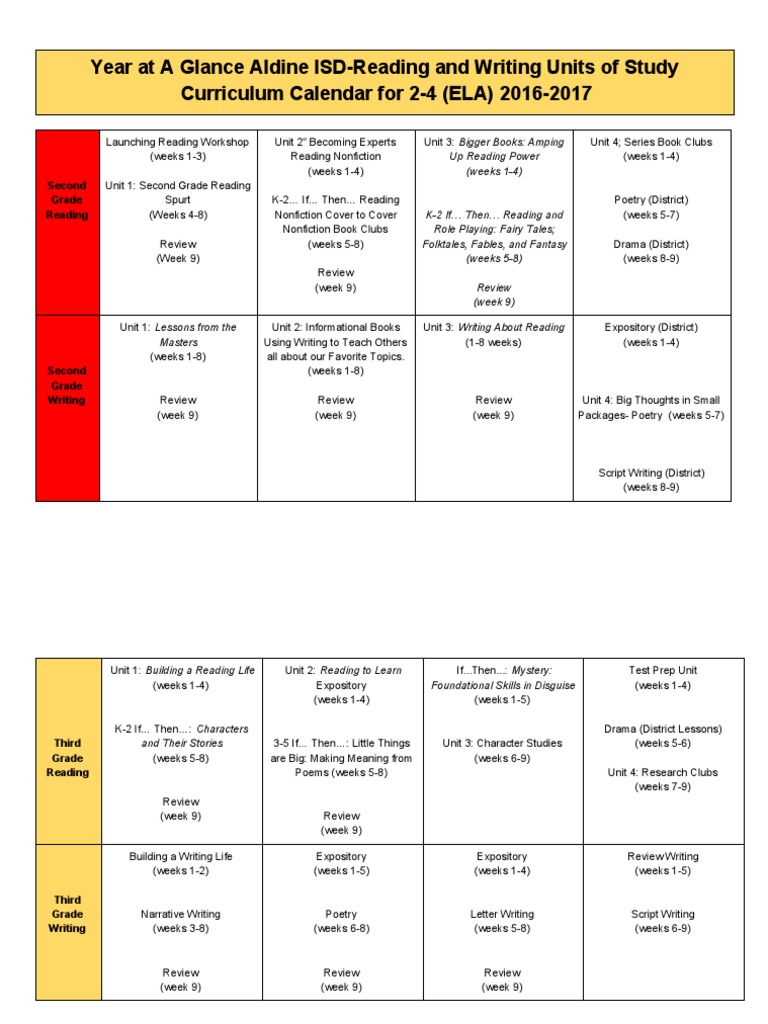 Year at A Glance Aldine ISD Reading and Writing Units of Study