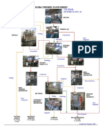 Tinshed Flow Sheet