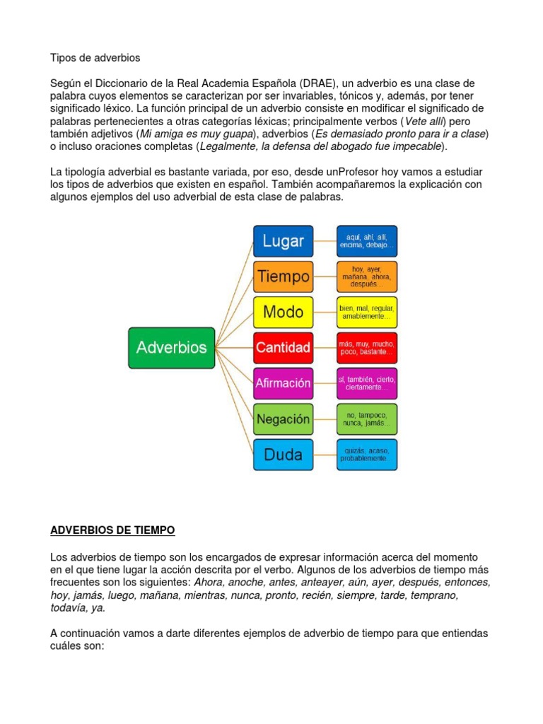 Tipos de Adverbios Adverbio Mecánica del lenguaje