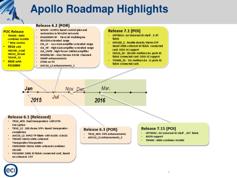 Apollo Roadmap: Key Releases & Features | PDF | Electronics ...