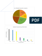 Jacob Stewart Descriptove Stats Project