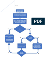 Diagrama de Flujo