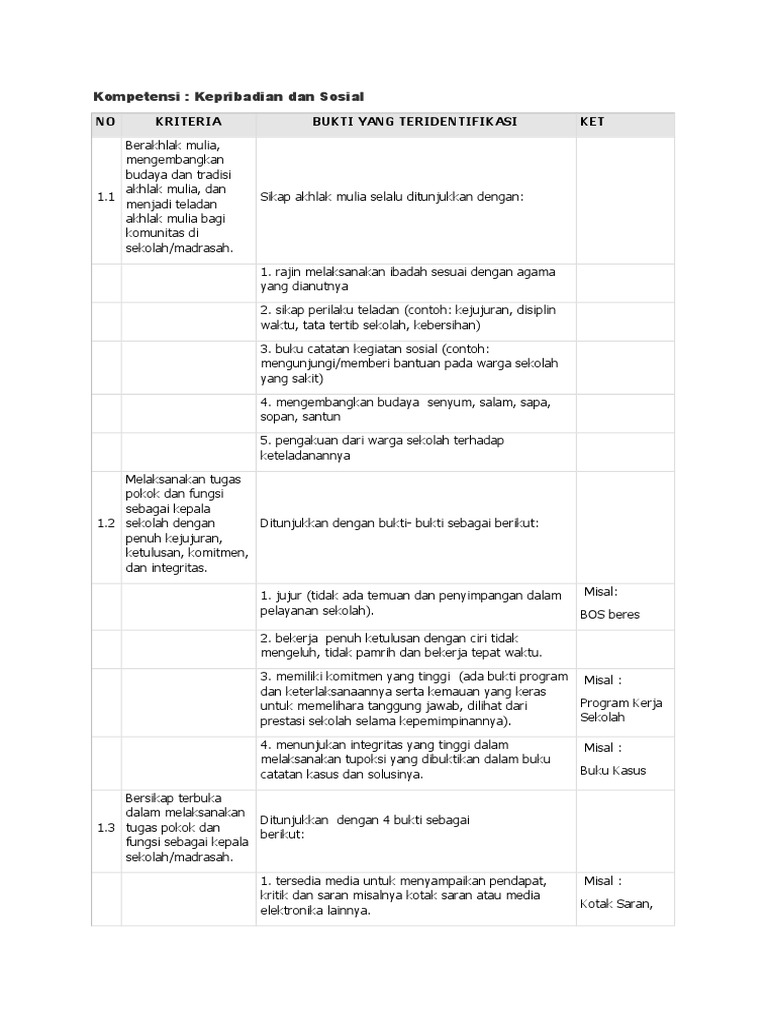 Contoh Pembahasan Program Kerja Alumni Kampus - Delinewstv