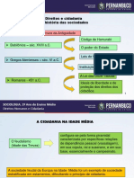 Os Direitos Humanos e A Cidadania