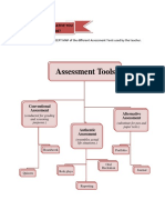 Assessment Tools Concept Map