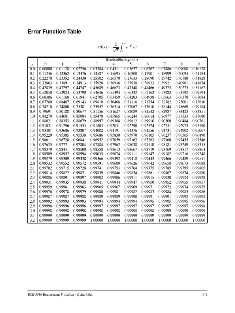 Erf Tables | PDF