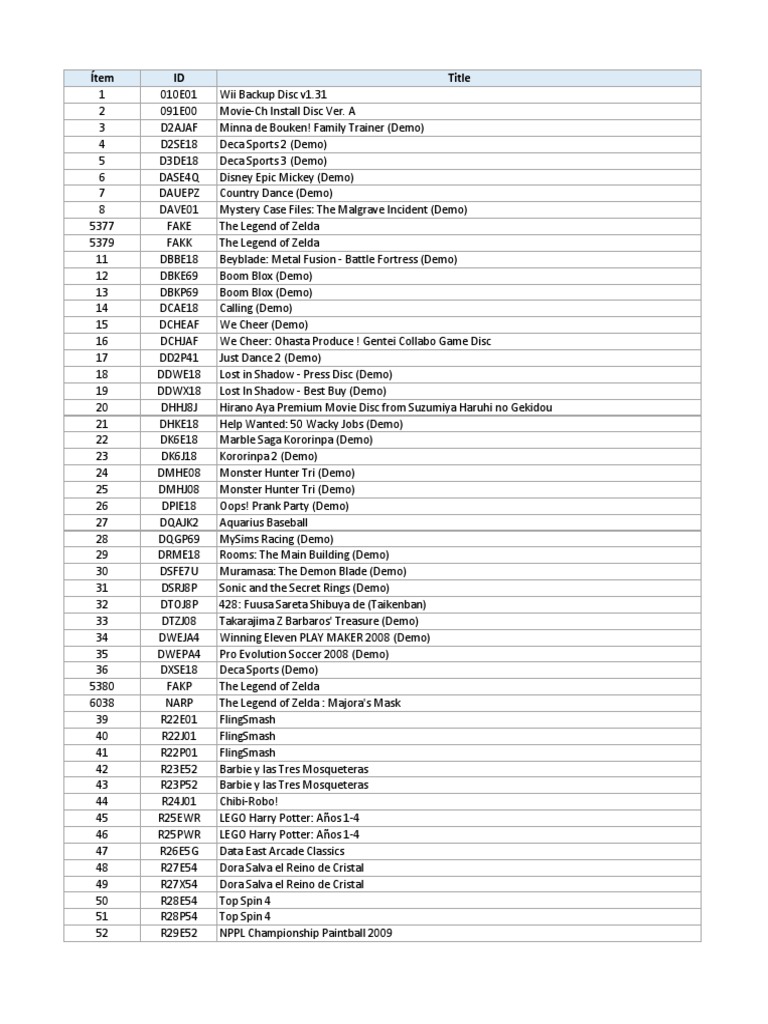 WII ISO DIRECTORY LISTING intelligence overview