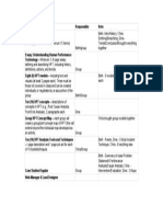 copy of hpt om responsible chart - hpt manual tasks  1 