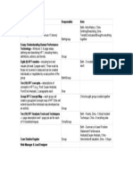 HPT Om Responsible Chart - HPT Manual Tasks 1