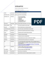 Oracle All - Constraints: Describes Constraint Definitions On Tables Accessible To The Current User