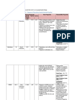 Table 1: Summary of Hazardous Chemicals Involved in Plant