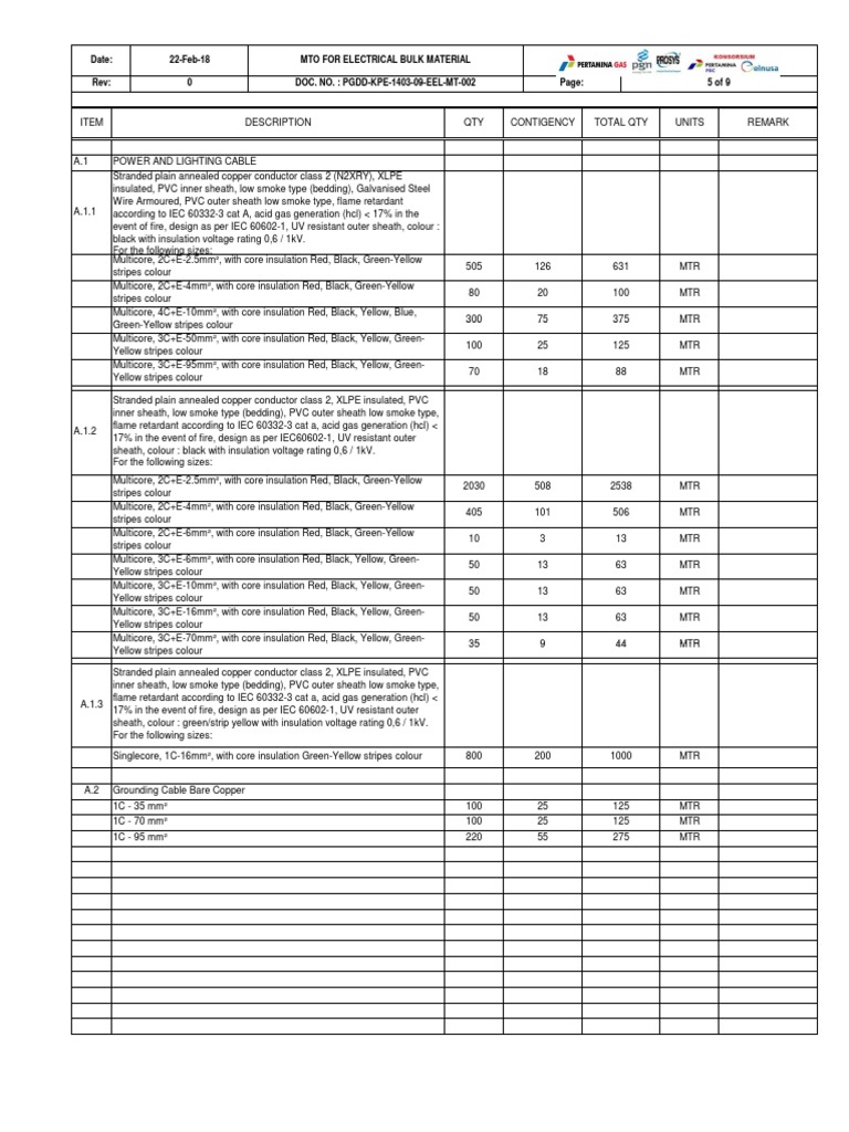Date 22Feb18 Mto For Electrical Bulk Material Rev 0 DOC. NO. PGDDKPE140309EELMT002
