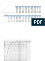 Data Modul 5