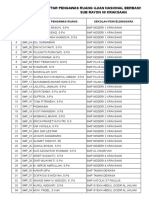 Daftar Pengawas Ruang UNBK Sub Rayon 08