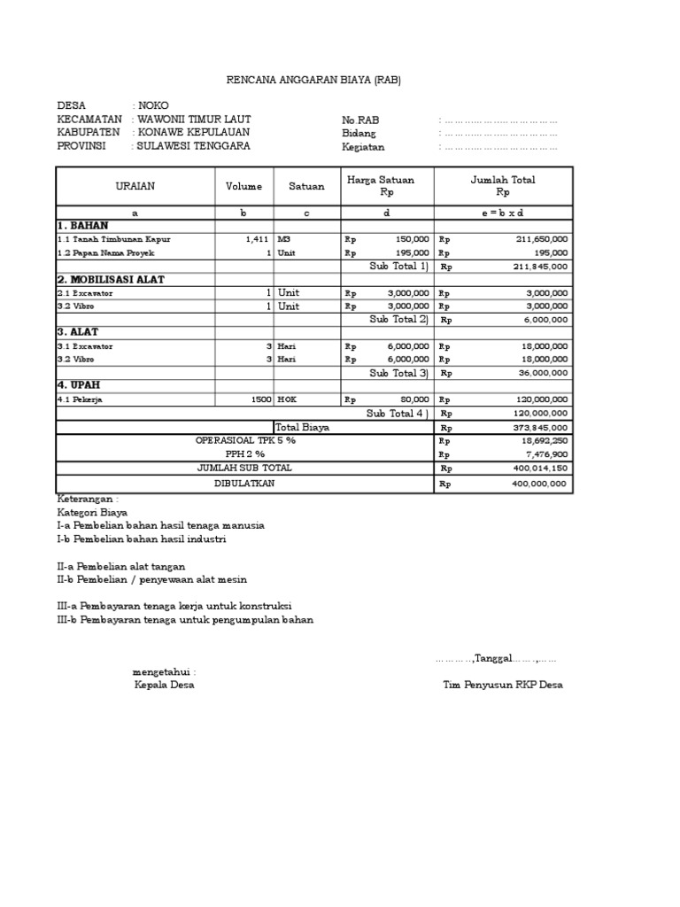 RAB Anggaran Desa Noko 2025 | PDF
