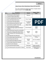 Senarai Pegawai Penyelaras Kursus Sukma Xix Perak 2018
