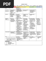Australasian Triage Scale | PDF