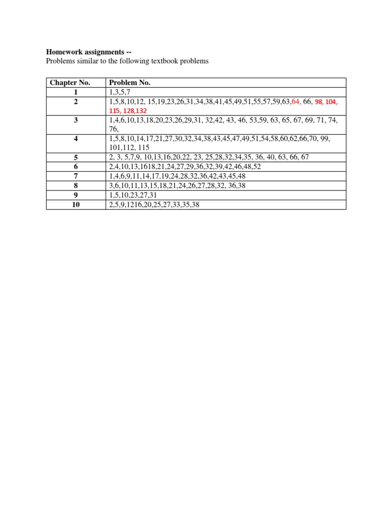 Homework Problems by Chapter Number | PDF | Teaching Methods & Materials