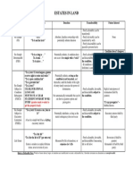 Estates Charts