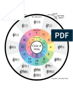 The Circle of Fifths