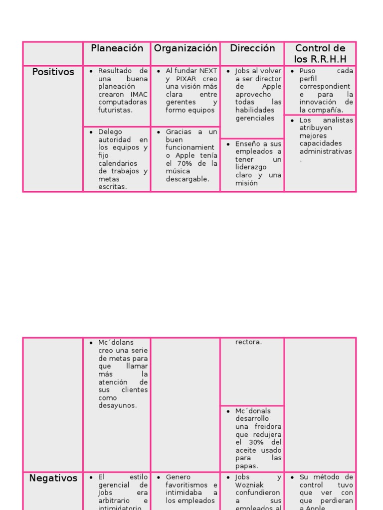 Introduccion OPDC | PDF | Apple Inc. | Hardware