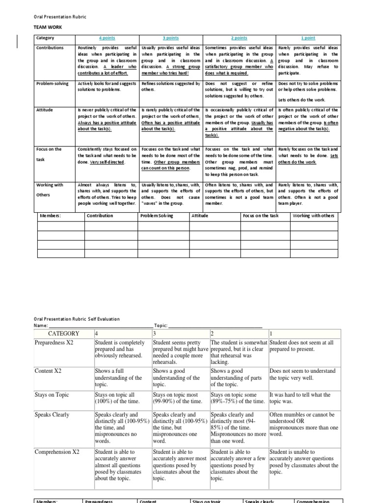 Oral Presentation Evaluation Rubric | PDF | Education Theory | Applied ...